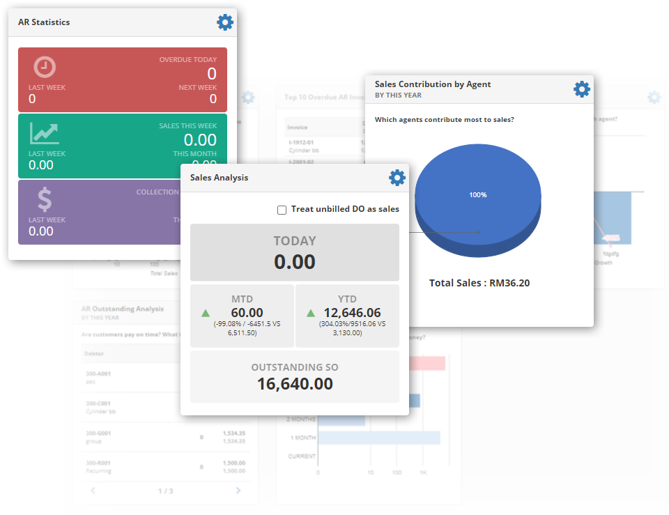 ATOG|Singapore Accounting Software