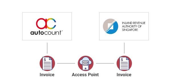 IRAS GST Invoicenow